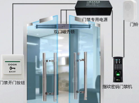 2023智能门禁系统国内外研究现状分析